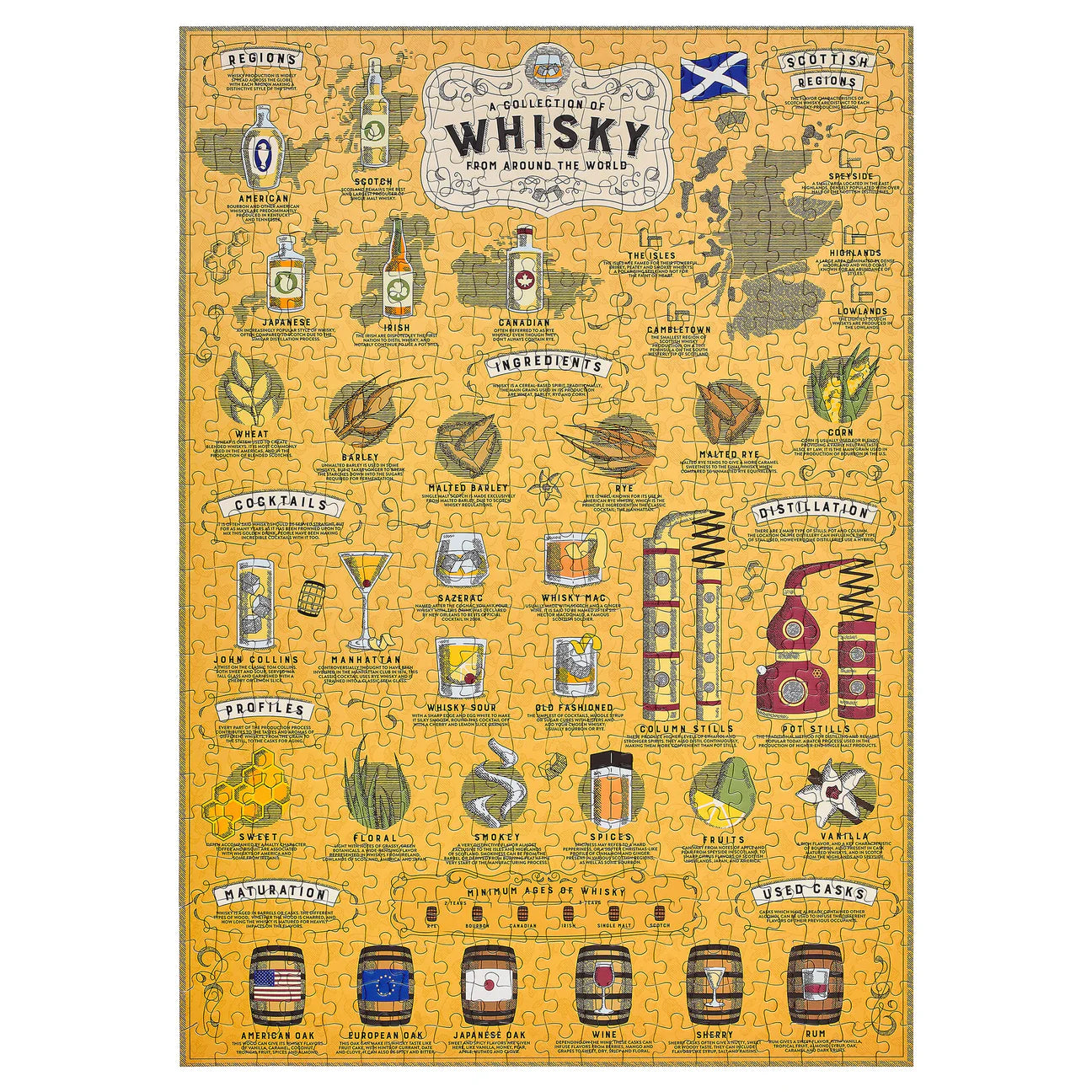 Whisky Lover's 500 Piece Jigsaw Puzzle